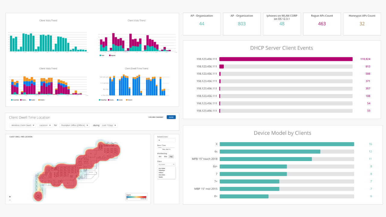 Wired Network Insights screenshot